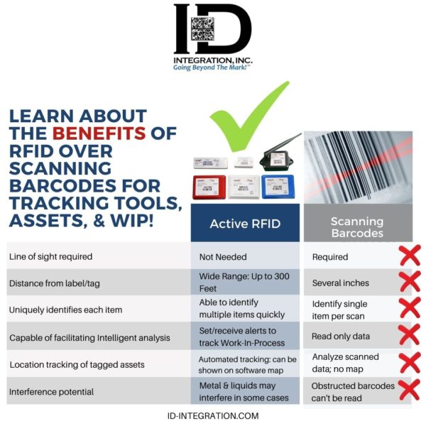 Reboot Efficiency With Active RFID