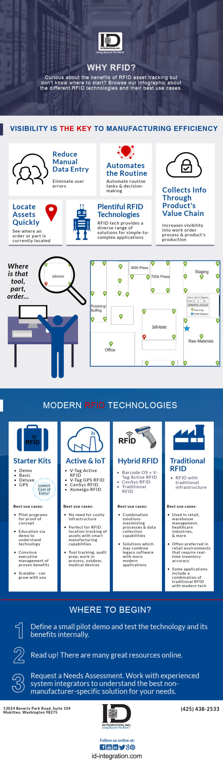 Asset Tracking FAQs—Get Answers to Your Asset Tracking Questions