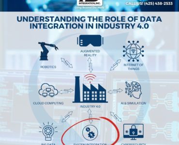 Harnessing the Power of Digital Transformation for Smart Manufacturing