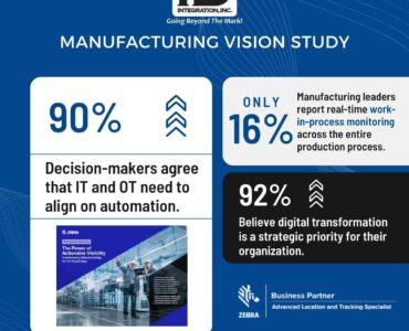 The Rise of the Connected Factory: Next Steps That Actually Move the Needle